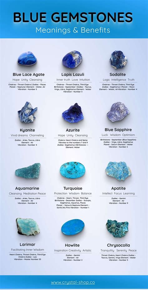 list of all blue crystals.